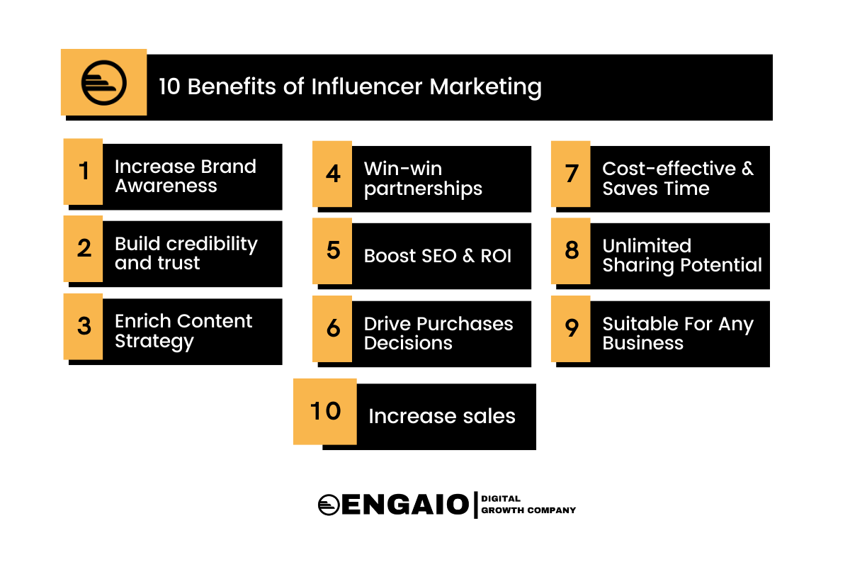 What can businesses gain from influencer collaborations?