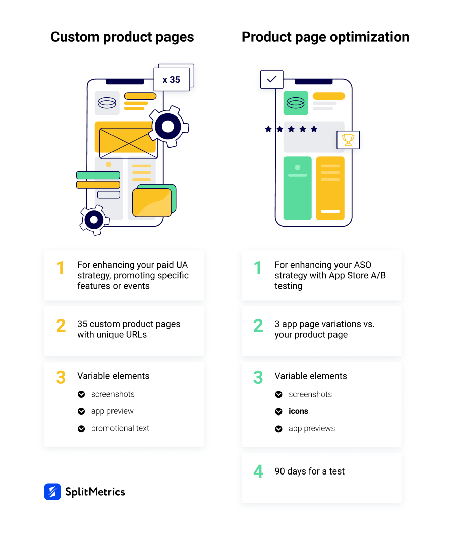 Is it necessary to test different variations of product pages?