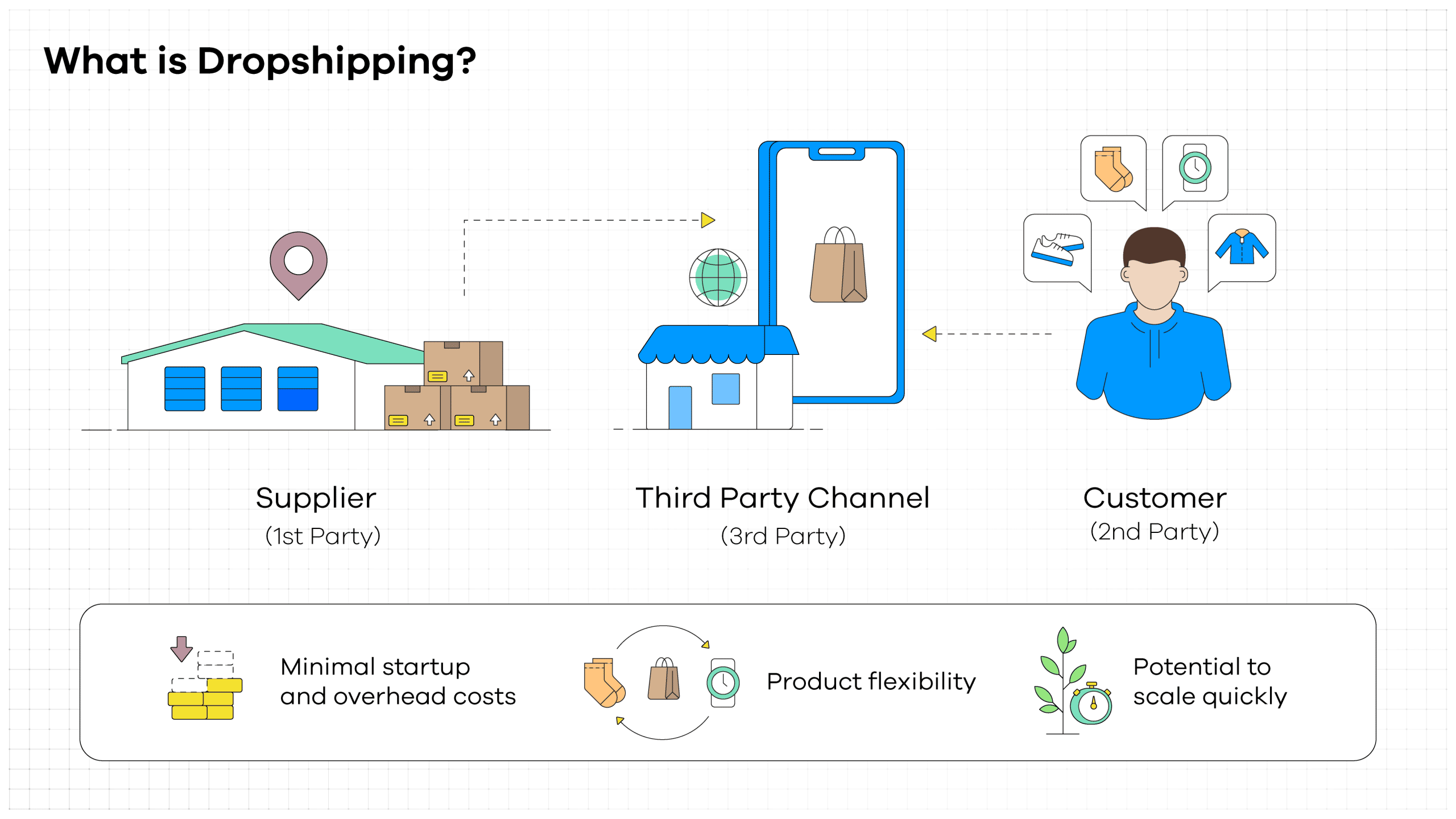 How do you manage growth while maintaining quality in dropshipping?