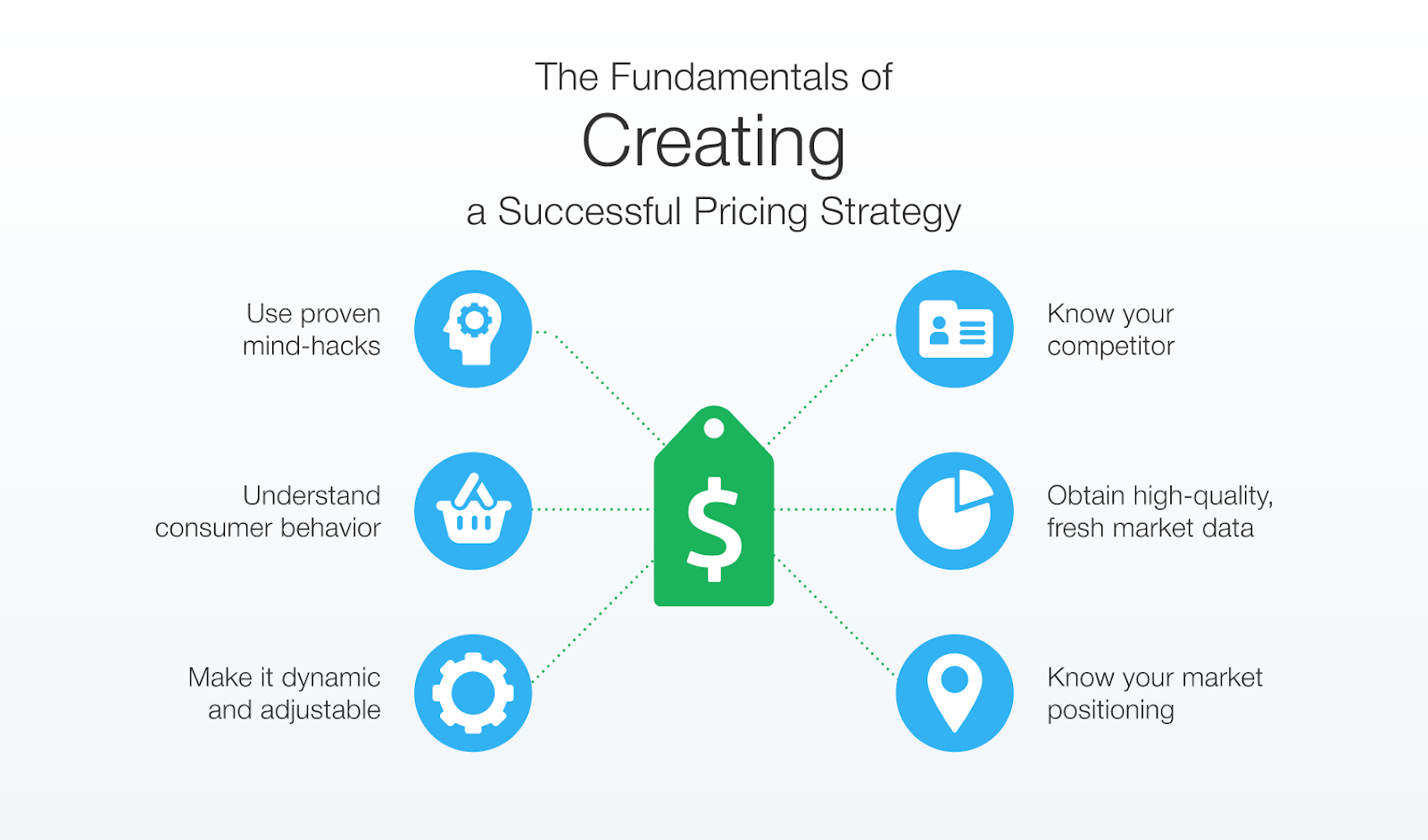 How can I effectively research competitors' pricing strategies?