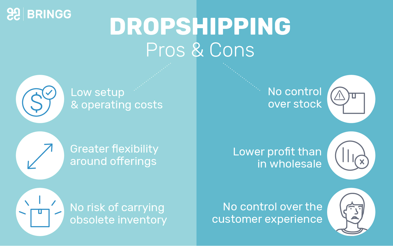 What are the advantages of dropshipping?